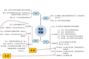 如何学好初中物理的基本方法，如何才能学好初中物理的方法