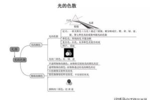 如何学好初中物理的方法ppt，如何才能学好初中物理