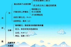 如何学好初中物理第一节课的内容和方法,初中第一节物理课怎么引入