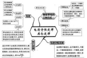 如何学好物理思维方法初中,学好初中物理需要什么思维