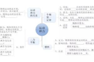 如何学好物理需要一定的方法和技巧初中,咋样学好物理初中