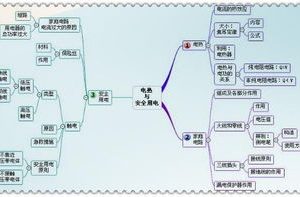 如何快速学好初中物理方法视频的方法,怎样学初中物理