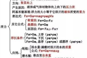 如何学好初中物理简单方法,如何学好初中物理 最有效的方法