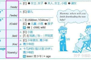 如何快速学好初中英语的方法和技巧作文题目,如何写好初中英语作文的方法和技巧