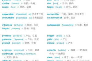 如何快速学好初中英语的方法和技巧作文，怎样才能学好初中英语有哪些方法