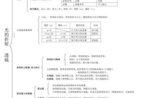 如何学好初中物理课程的方法和技巧,学好初中物理最有效的五种方法