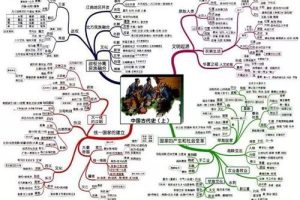 如何学好化学记忆方法初中物理,怎么学好化学物理