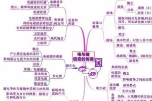 如何学好数学物理最有效的方法初中版,怎么才能学好数学物理