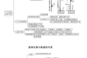 如何学好数学物理最有效的方法初中,学好数学物理的方法总结