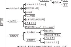 如何学好物理 初中生物知识的方法,初中生如何学好物理取得好成绩