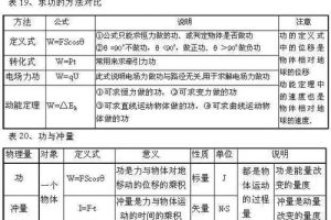 如何学好物理 初中生物知识的方法,怎样学好物理的方法技巧初中