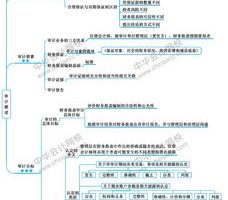 如何学好物理初中方法总结图片,怎样学好物理 有哪些方法和技巧初中