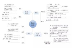 如何学好物理初中方法总结图片,怎样才能学好物理方法和技巧是什么初三