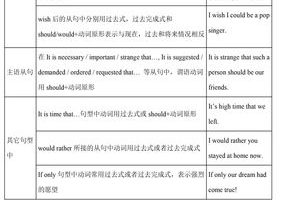 如何快速学好的译文初中英语，如何快速学会初中英语