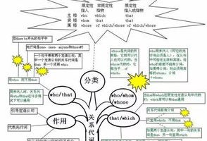 如何快速有效的学好初中英语,怎么学英语快速有效初中