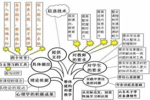 如何快速学好初中英语的方法,怎样才能学好初中英语有窍门吗