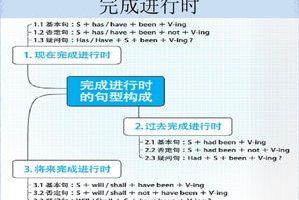 如何快速学好初中英语的视频讲解，初中英语自学视频