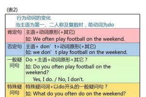 如何快速学好初中英语的视频讲解，如何学好初中英语知乎