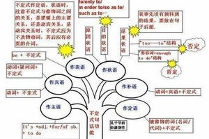如何快速学好初中英语的视频，如何快速学好初中英语的视频教学