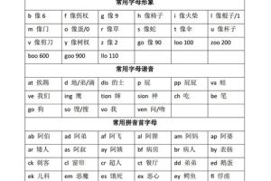 如何快速学好初中英语短语的方法,怎么学英语快速有效初中