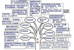 如何快速学好初中英语视频讲解,初中英语怎么学 怎样才能学好英语 – 立刻说外教英语