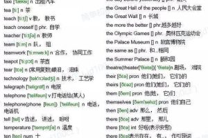 如何快速学好初中英语,怎么学英语快速有效初中