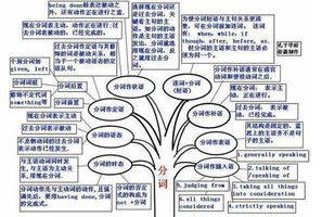 如何快速学好初中英语的方法和技巧视频，怎么才能学好初中英语而且最快