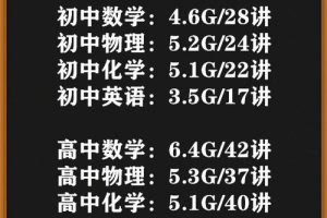 如何快速学好方程的方法初中物理视频，方程怎么学才能简单