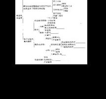 文科生如何学好初中物理化学知识的方法，文科生怎么学好化学
