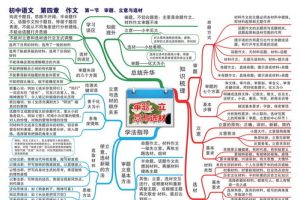 浅析初中语文学习方法，浅谈初中语文教学方法