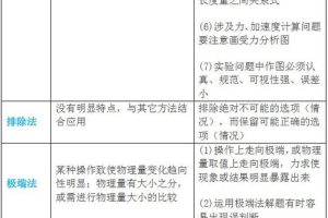 男生如何学好初中化学物理知识的方法，初中生如何学好物理和化学