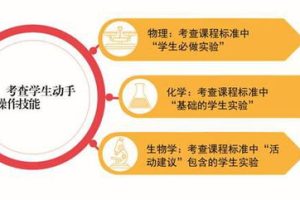 男生如何学好初中化学物理知识的方法，男生学物理怎么样