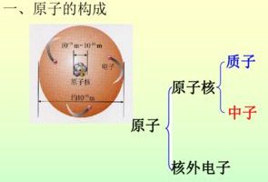 第二章第一节初中化学课件汇总，初中化学第1课