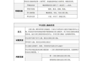 小学升初中语文学习方法指导,小学升初中的语文