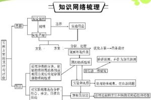 山东初中化学课件,初中化学山东教育出版社课本