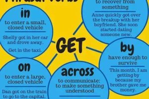 教师如何快速学好初中英语，教师如何快速学好初中英语单词